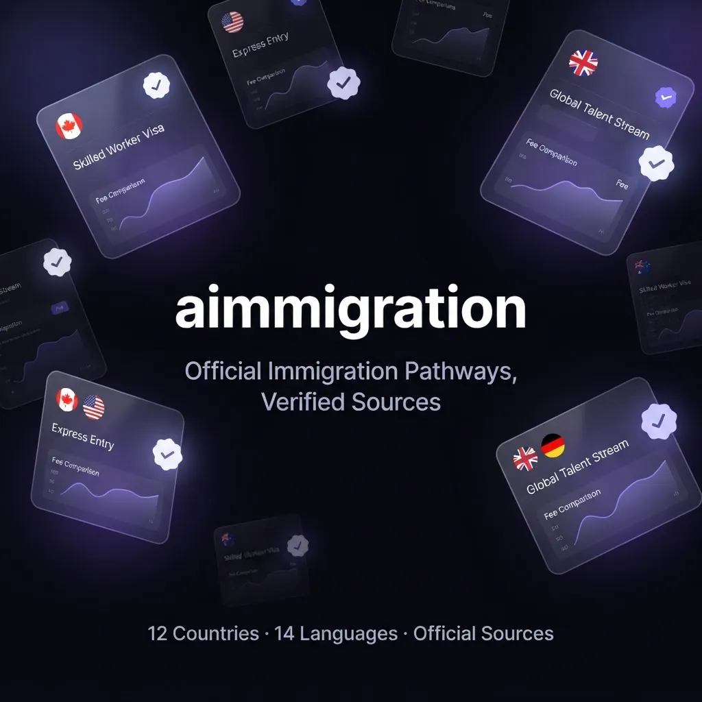AImmigration gallery image