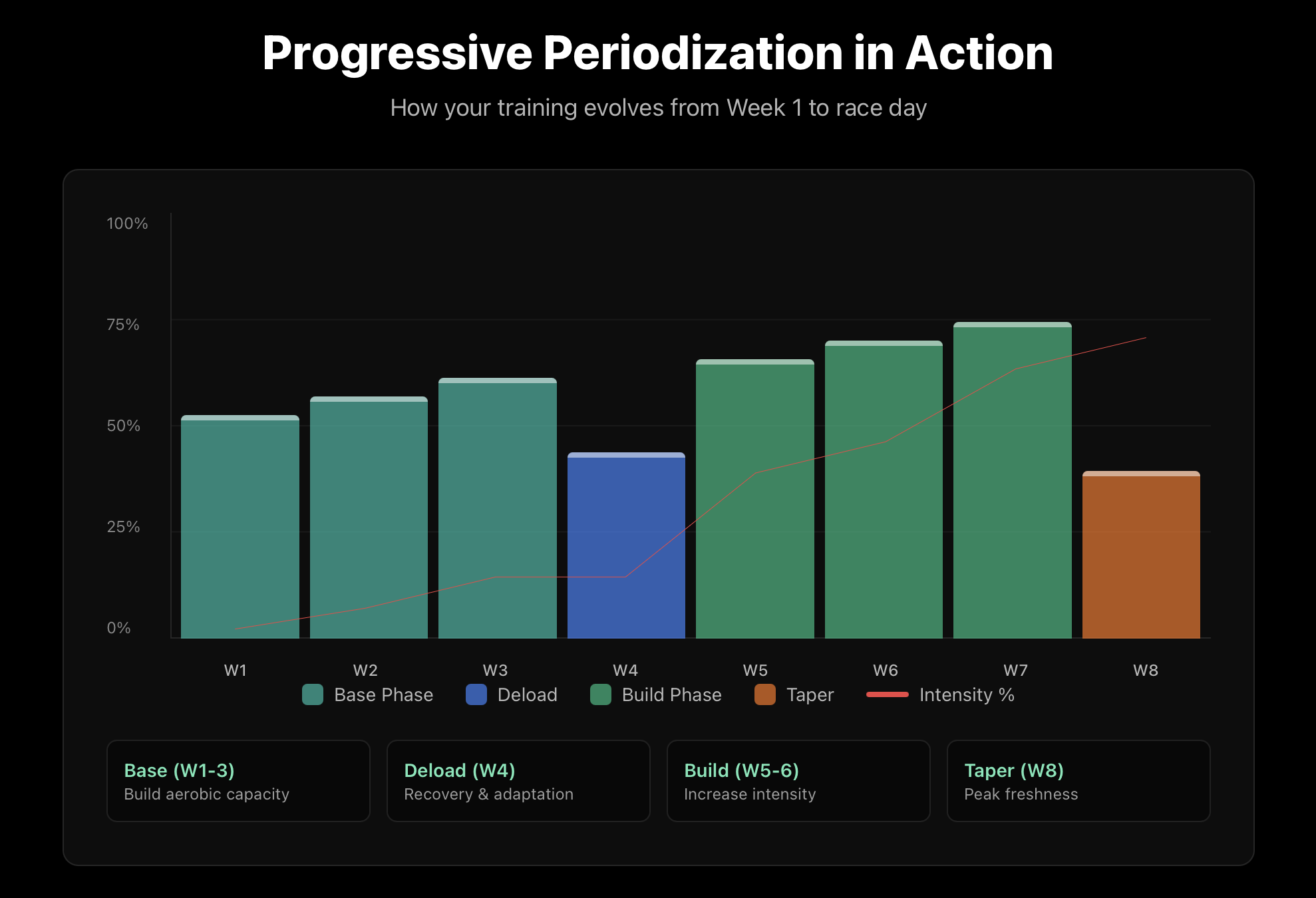 Race Pace - Screenshot 3 showing product features and functionality