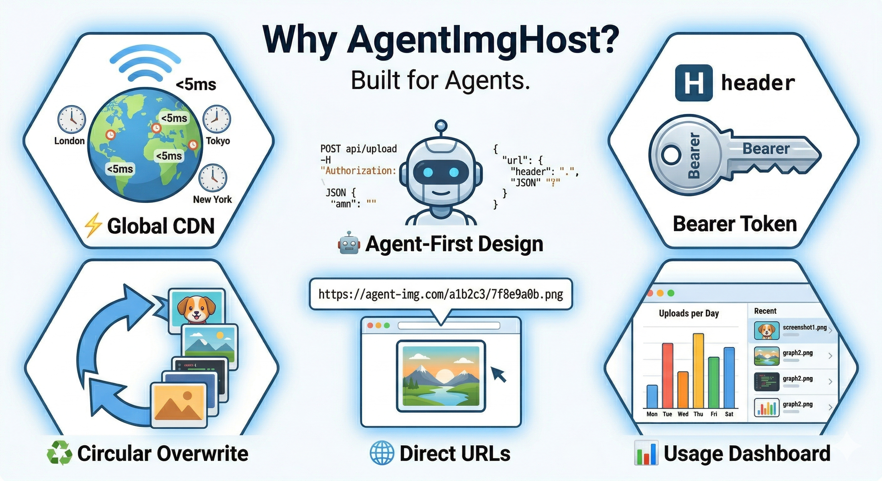 AgentImgHost gallery image