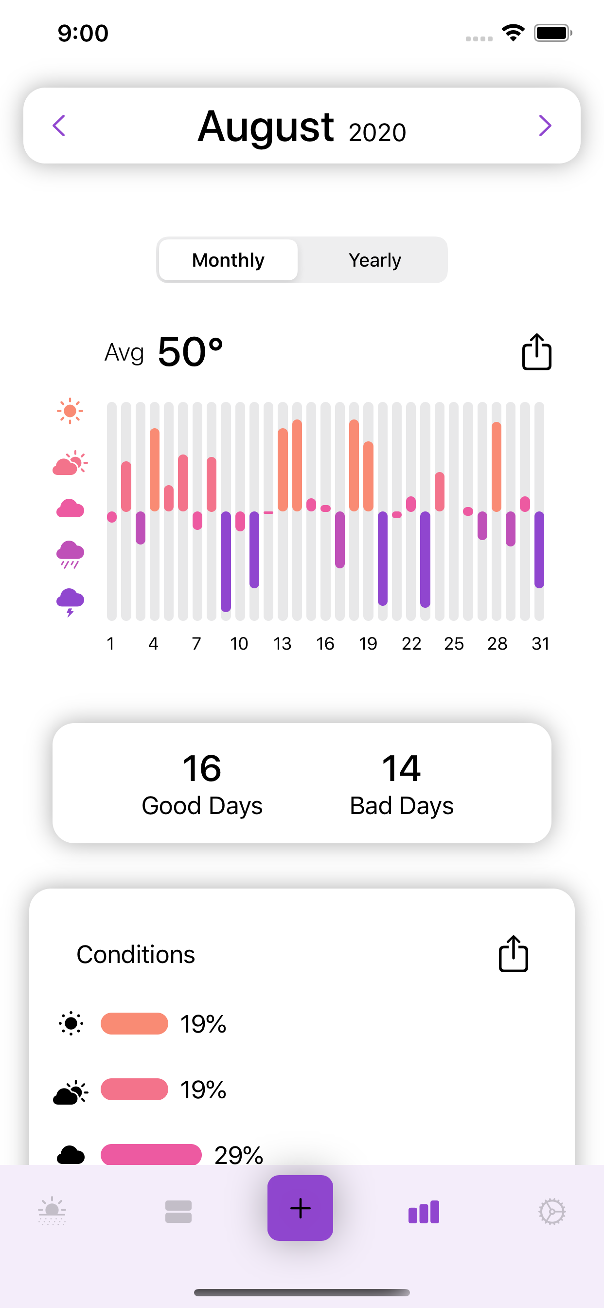 MoodCast gallery image