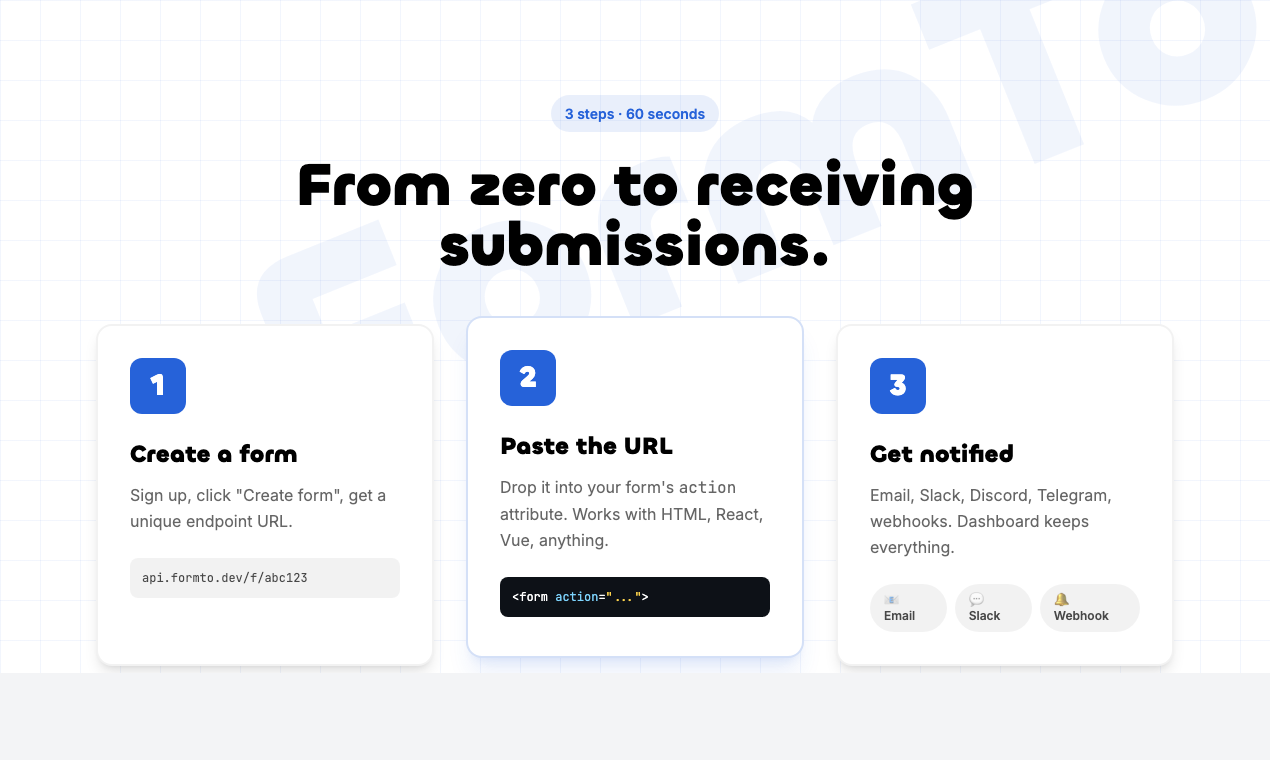 FormTo gallery image