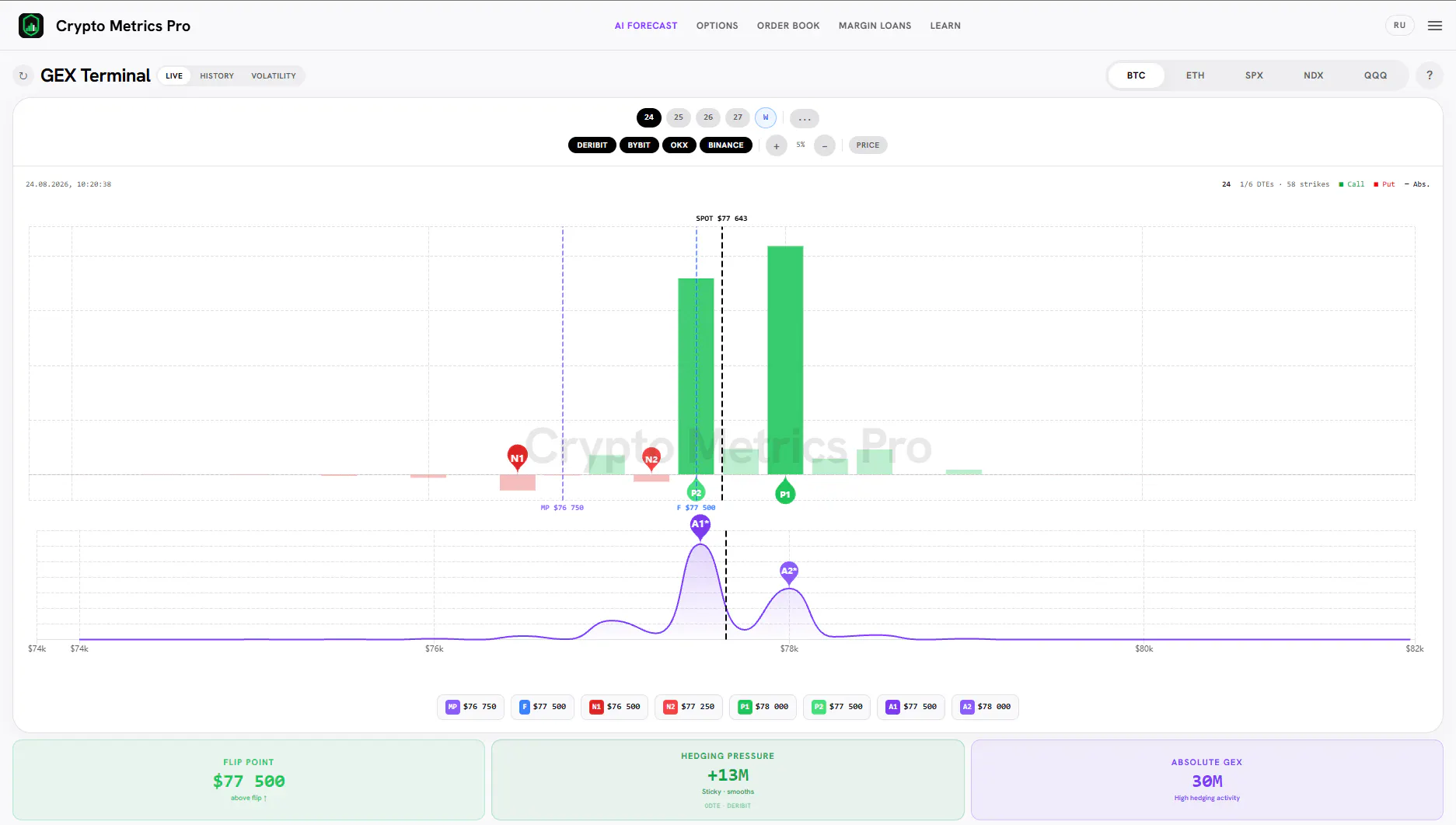 Crypto Metrics Pro gallery image