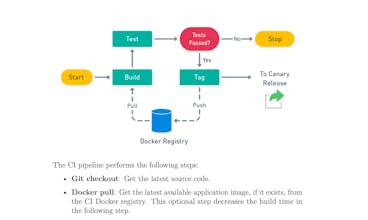 CI/CD with Docker and Kubernetes gallery image