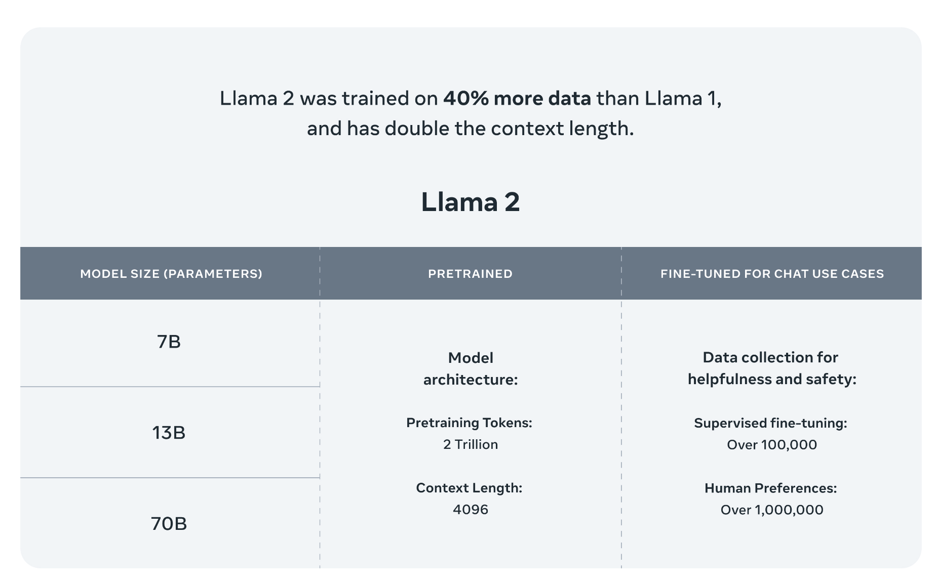 Media Llama 2 2