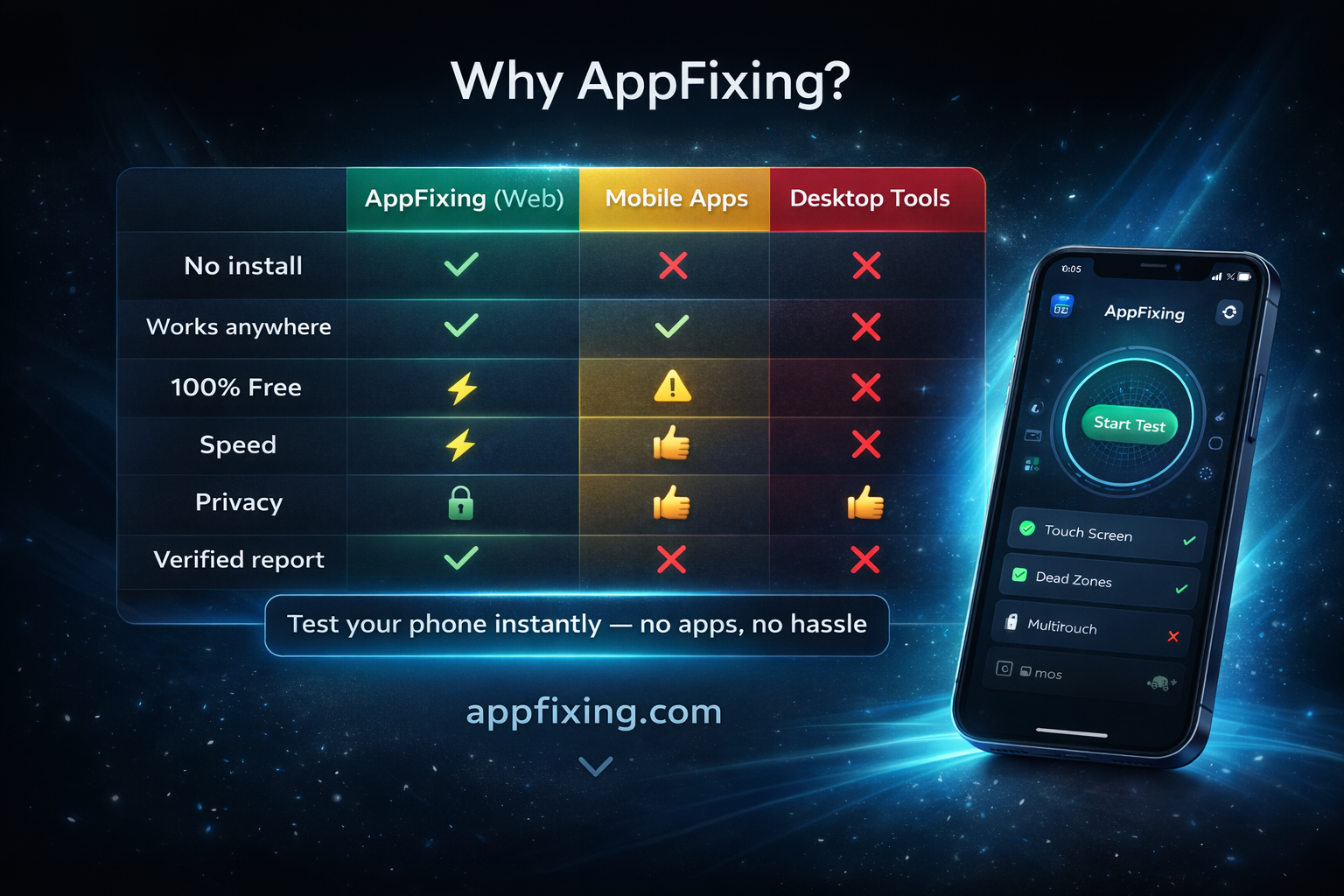 AppFixing Device Doctor gallery image