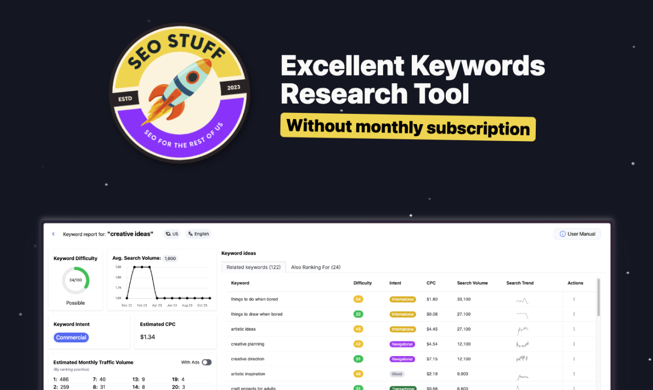 SEO вещи - Отличное исследование ключевых слов, без ежемесячной подписки медиа 2