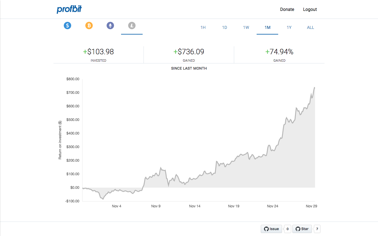 Profbit gallery image