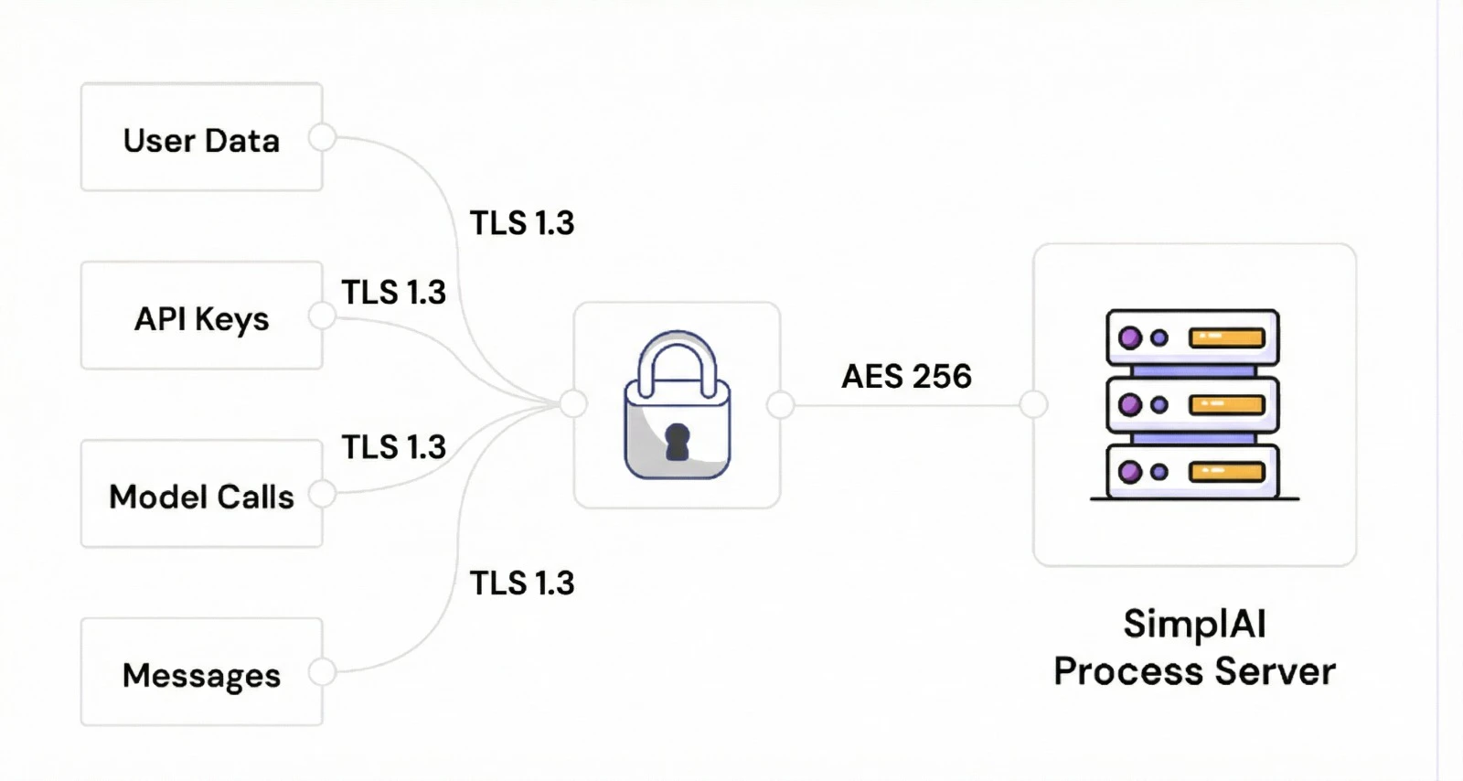 aitooldeals screenshot 1