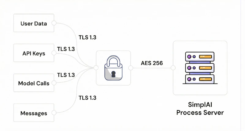 aitooldeals screenshot 1
