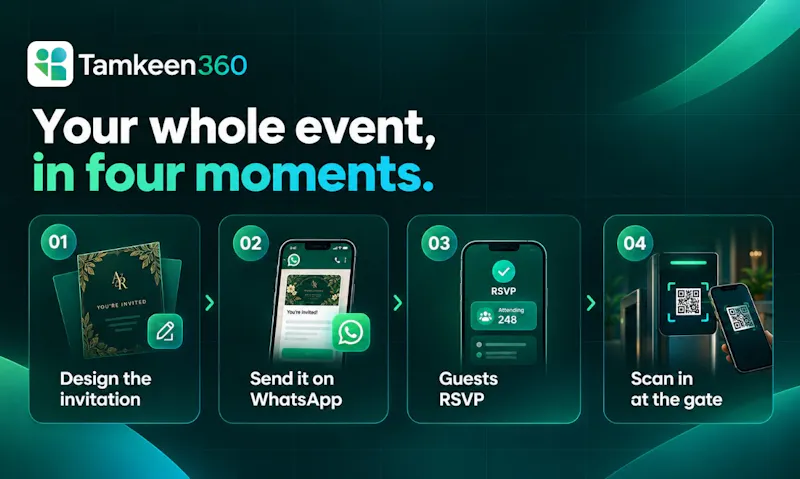Tamkeen 360 screenshot 2