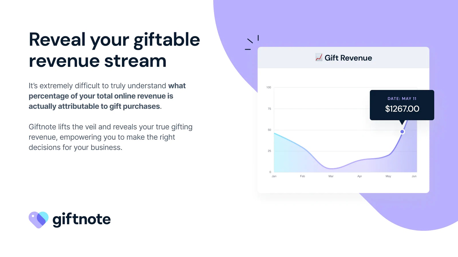 Giftig - Precies getimede cadeauberichten en vouchers voor Shopify media 7