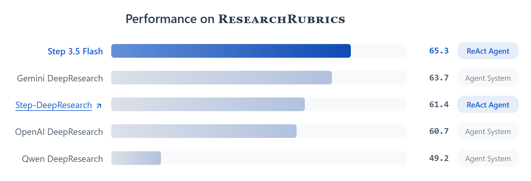 Step 3.5 Flash 畫廊圖片
