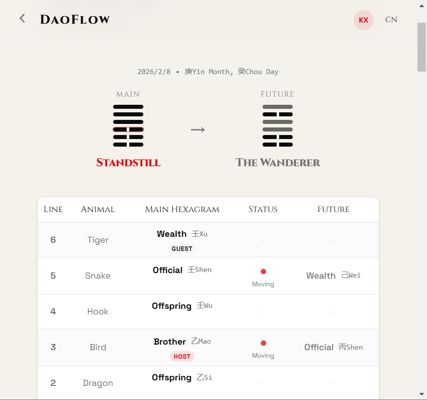DaoFlow.top - Screenshot 3 showing product features and functionality