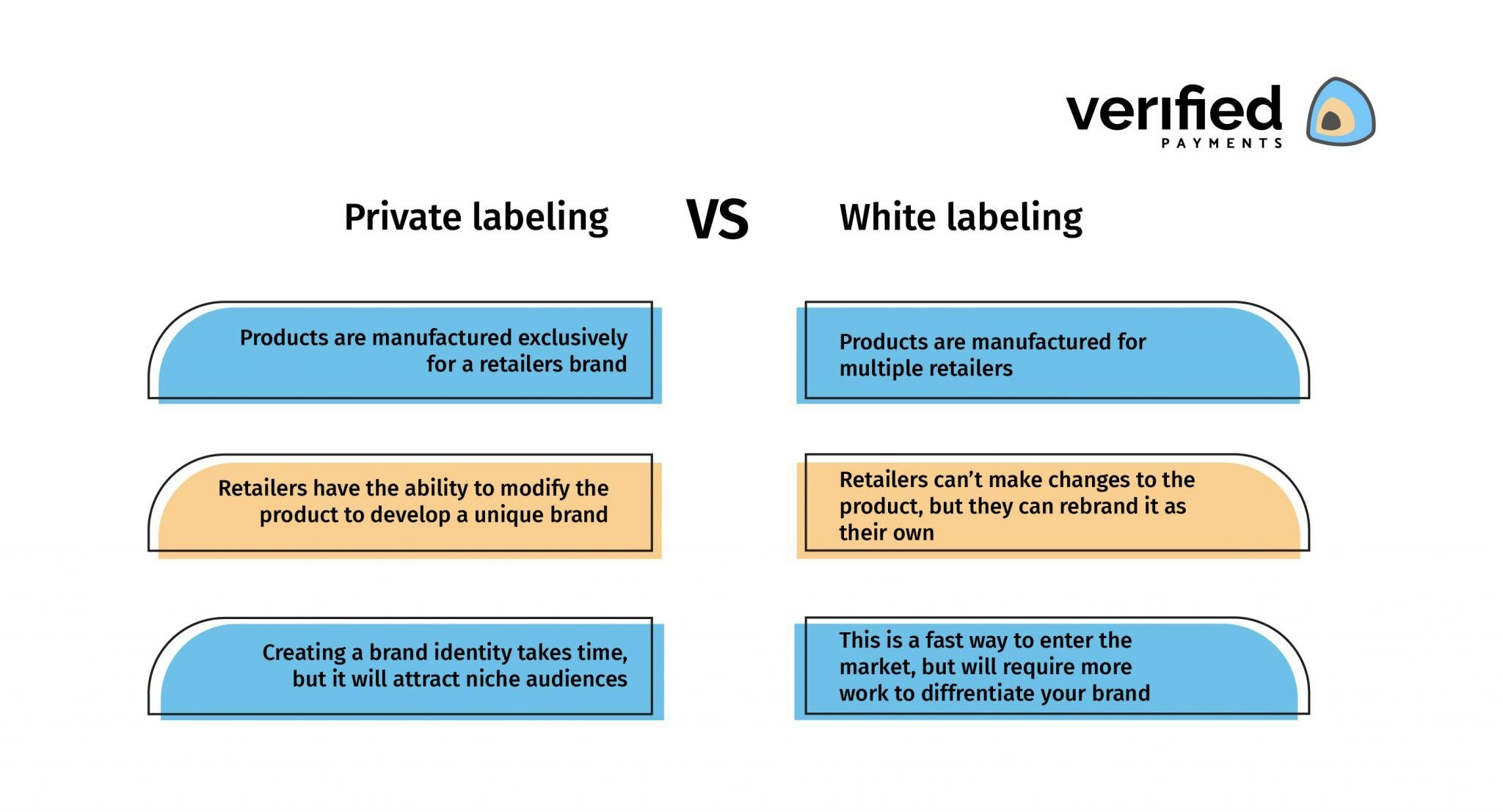 Verified Payments gallery image