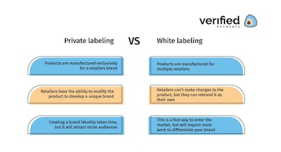 Verified Payments gallery image