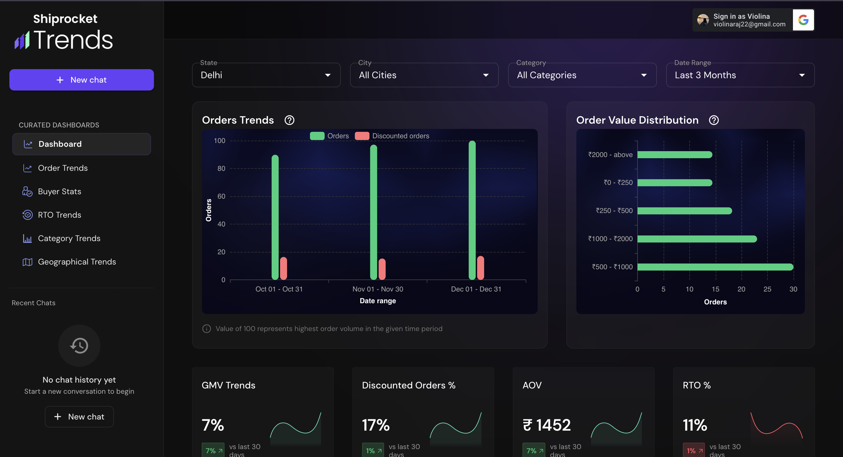 Shiprocket Trends gallery image