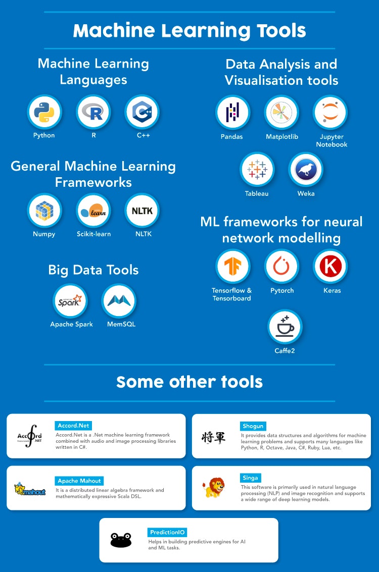 Machine Learning - Great Learning gallery image