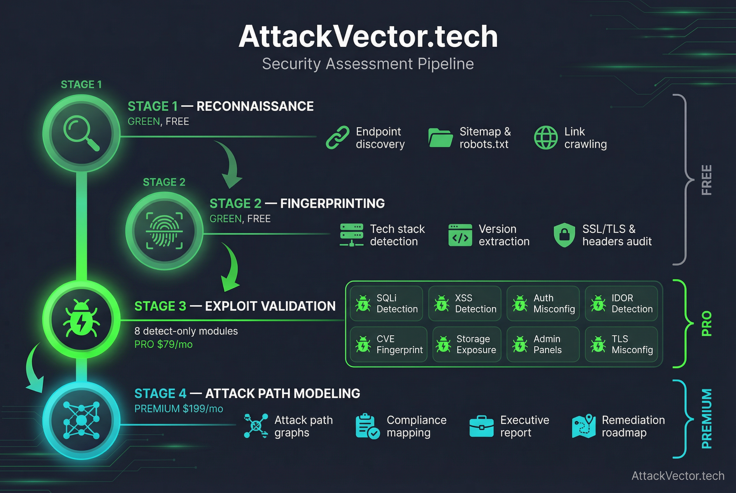 AttackVector.tech gallery image
