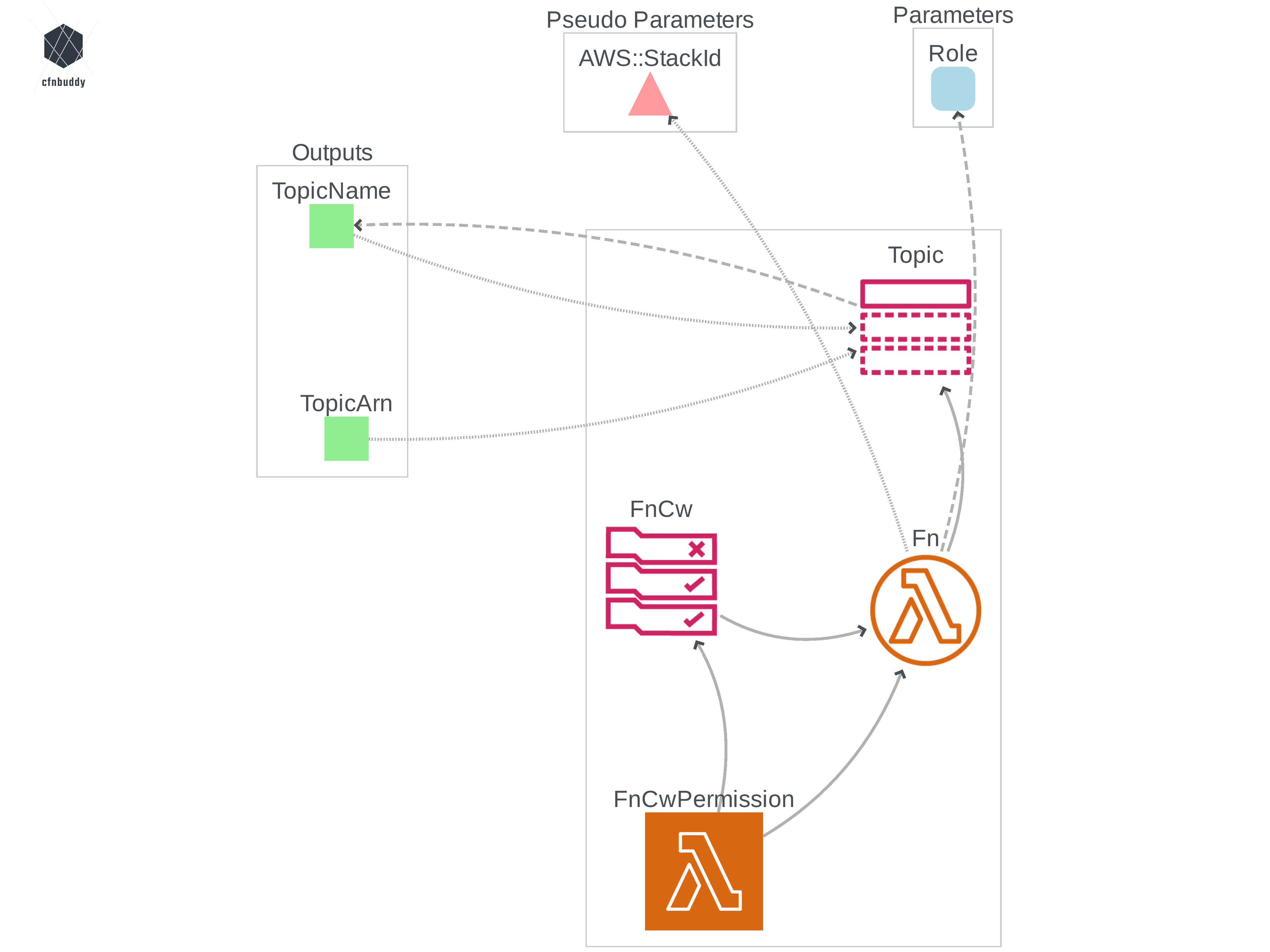 cfnbuddy gallery image