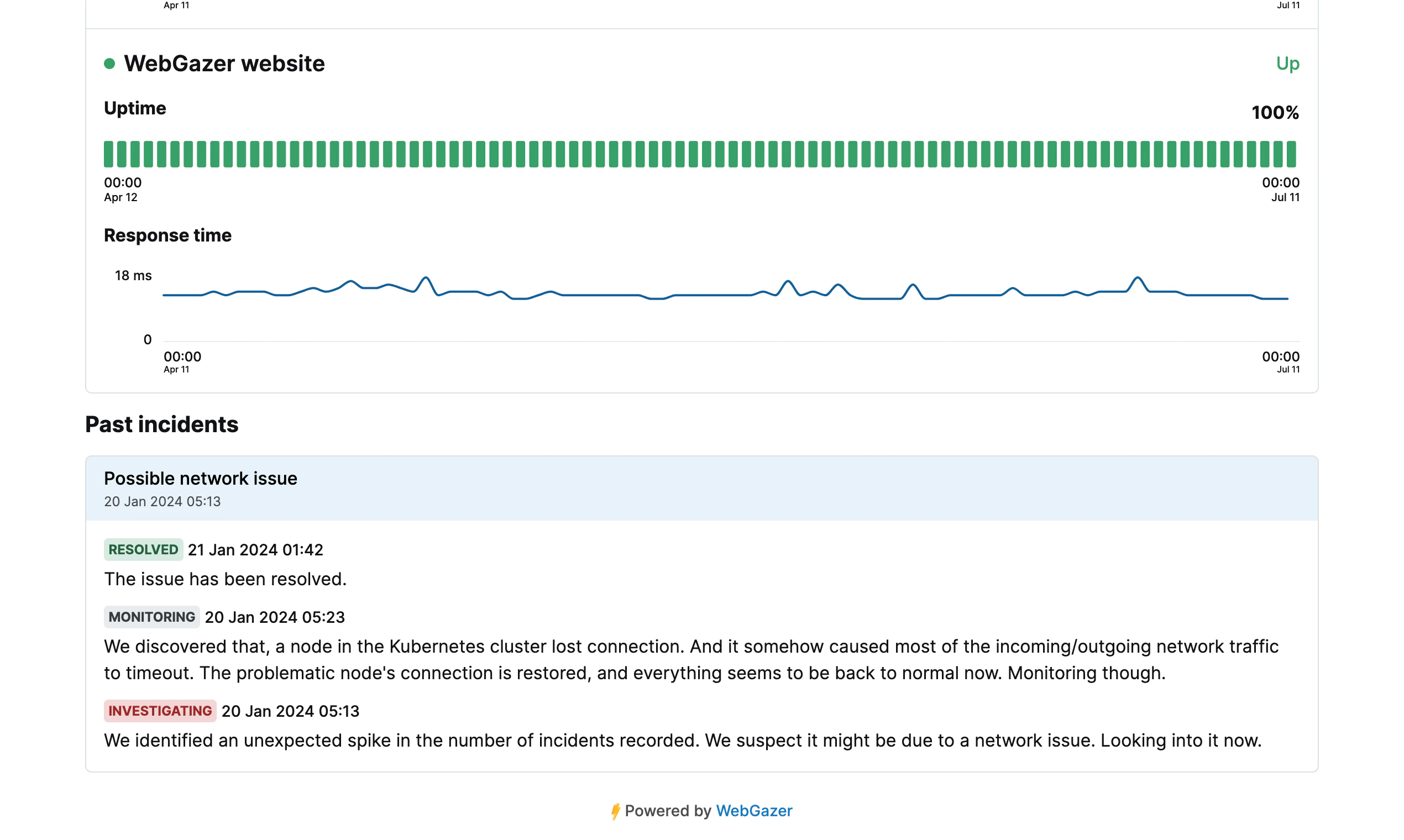 WebGazer Image
