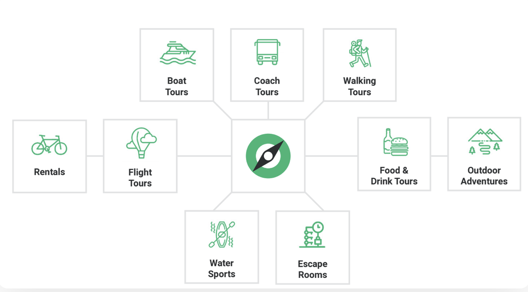 ActivBookings gallery image