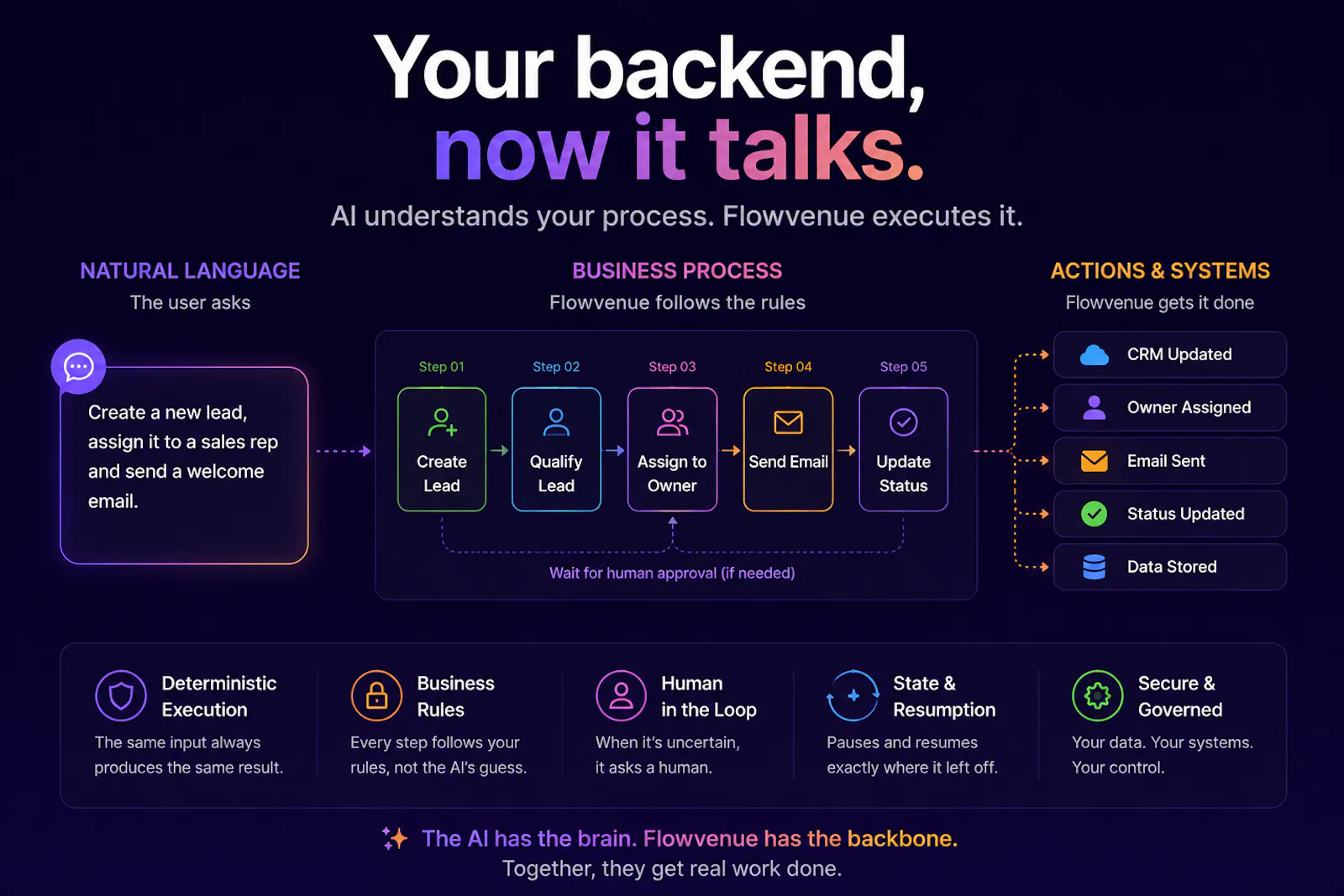 Flowvenue screenshot 4