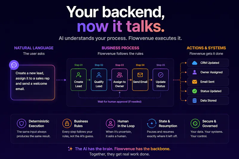 Flowvenue screenshot 4