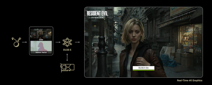 DLSS 5产品图