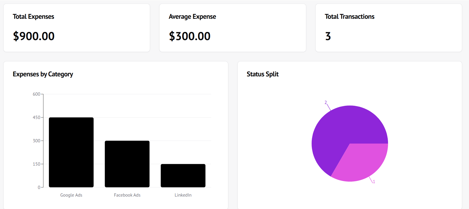 Dashboard in a Snap  gallery image