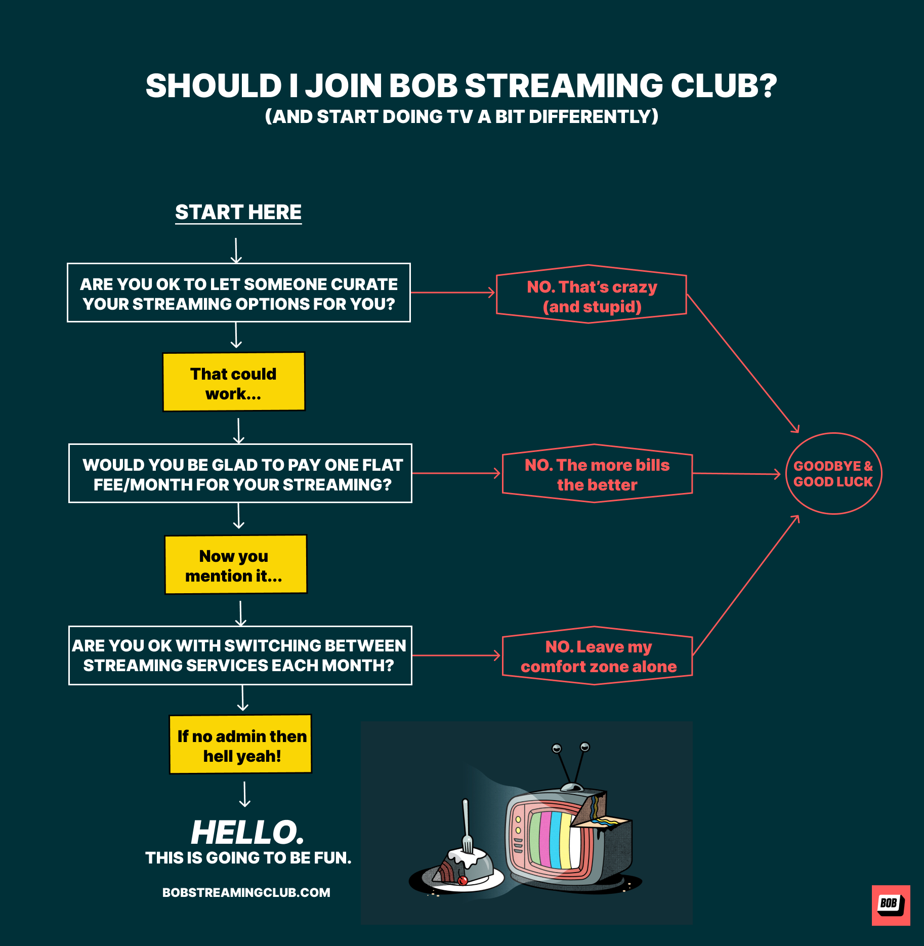 Mídia 3 de Bob Streaming Club - Girando e curadoria seus serviços de streaming