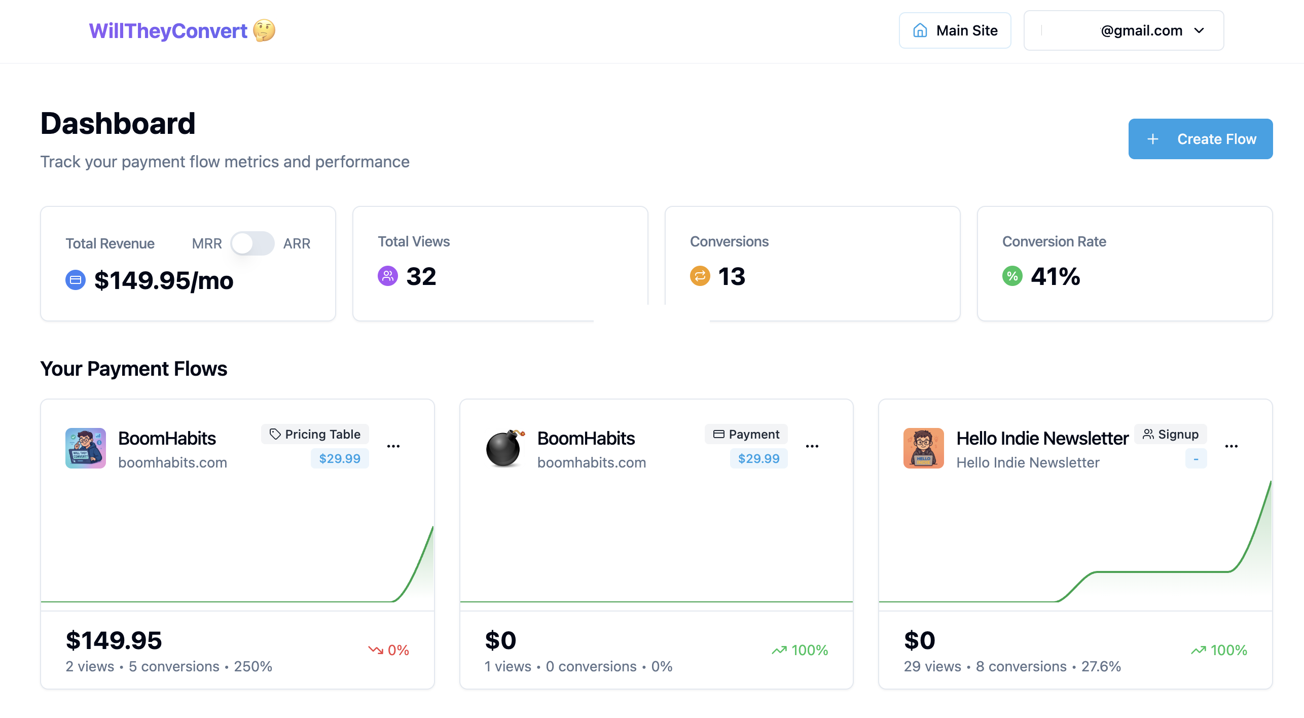 WillTheyConvert gallery image