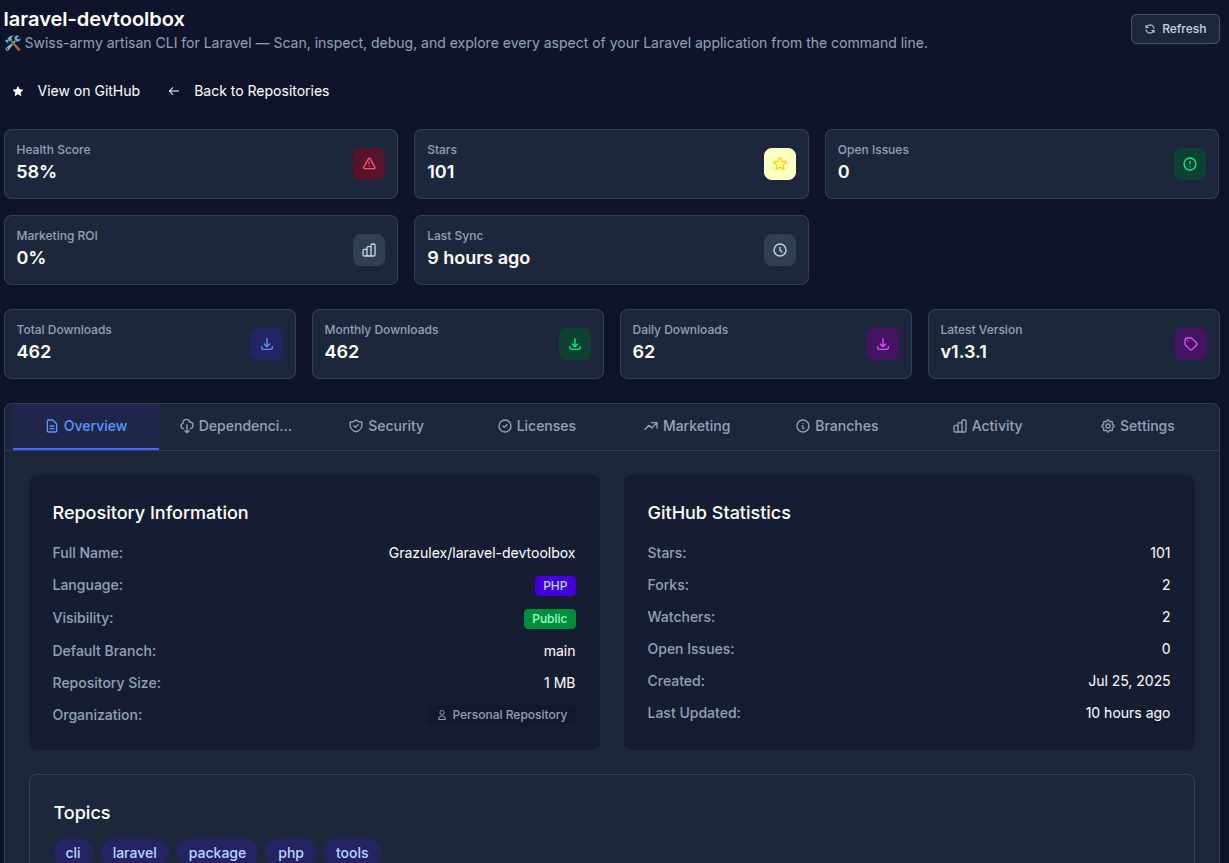 Mídia 2 de Descansar - Enterprise Github Repository Management & Security