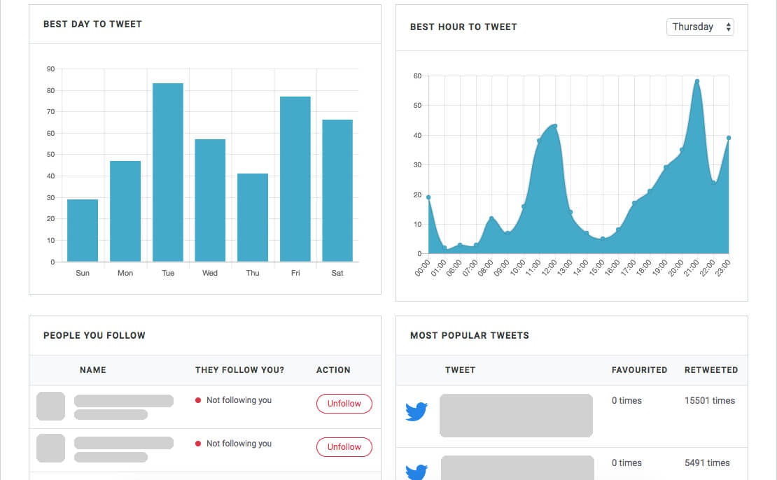 BoffinBot - Deep Analytics for Twitter gallery image