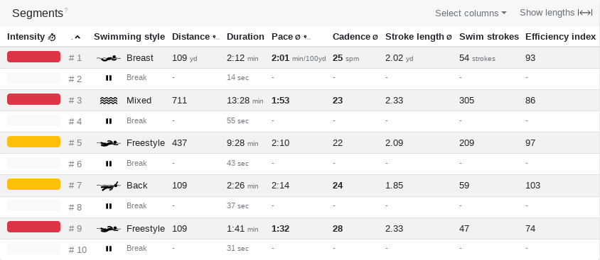 Tredict gallery image