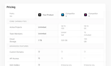 Orbbit gallery image