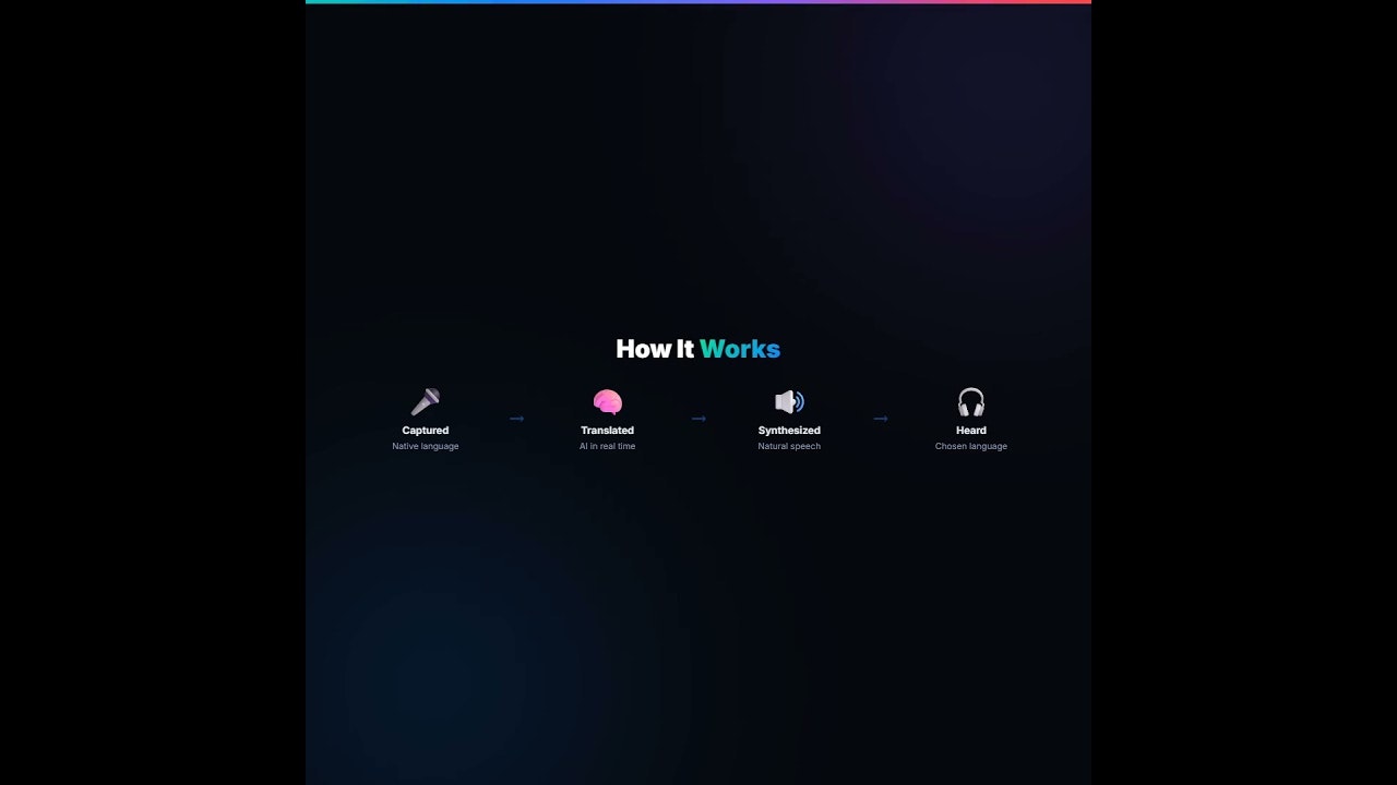 MediaSFU gallery image