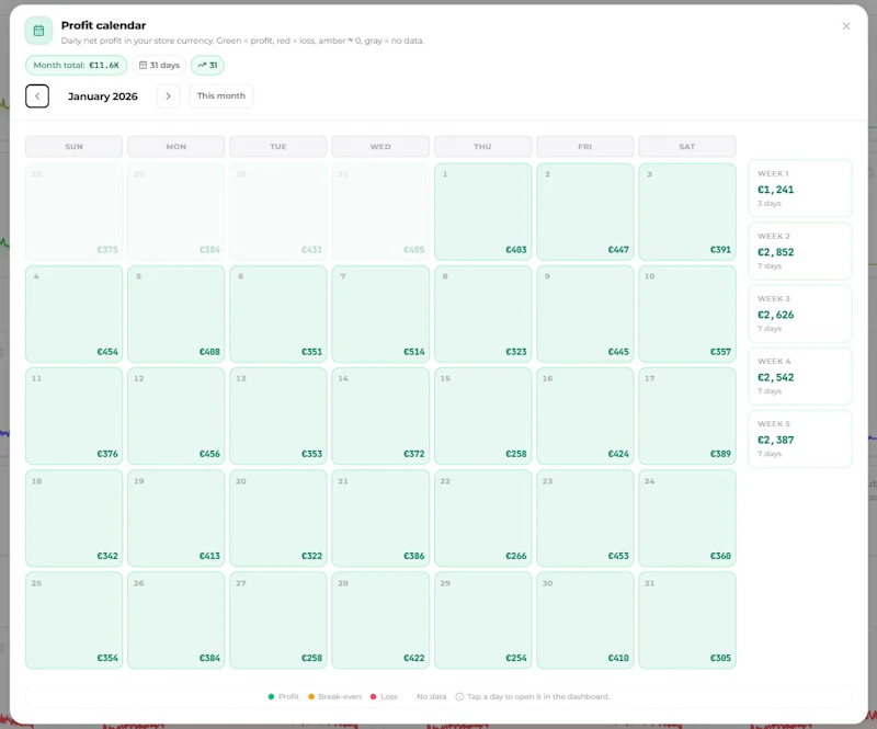 ProfitFly screenshot 2