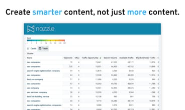 Keyword Clustering Tool by Nozzle gallery image
