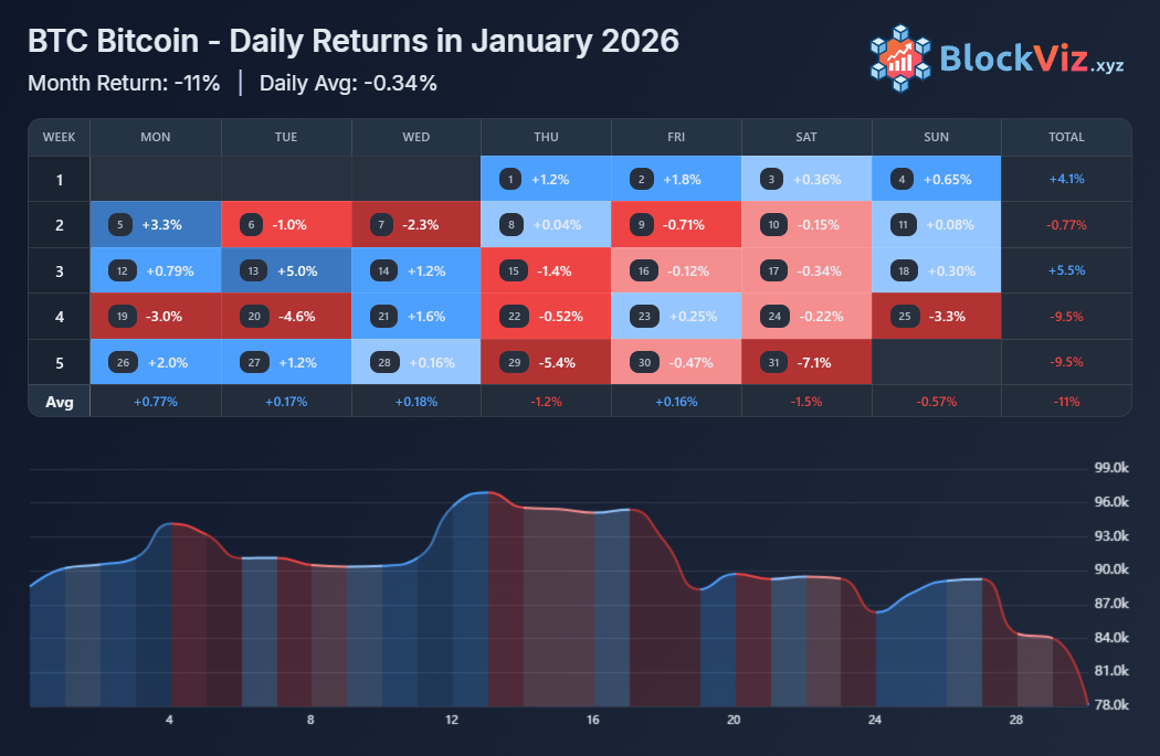 BlockViz - Screenshot 4 showing product features and functionality