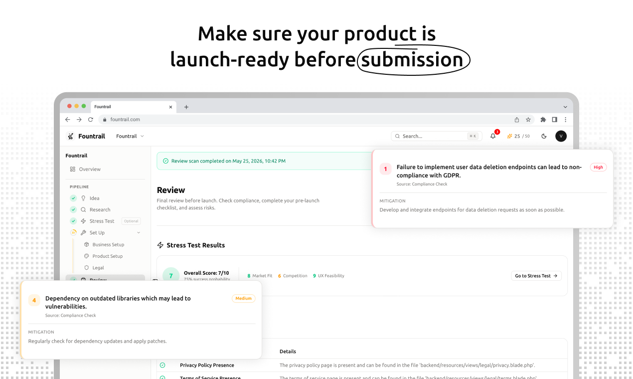 Fountrail — From idea to launch gallery image