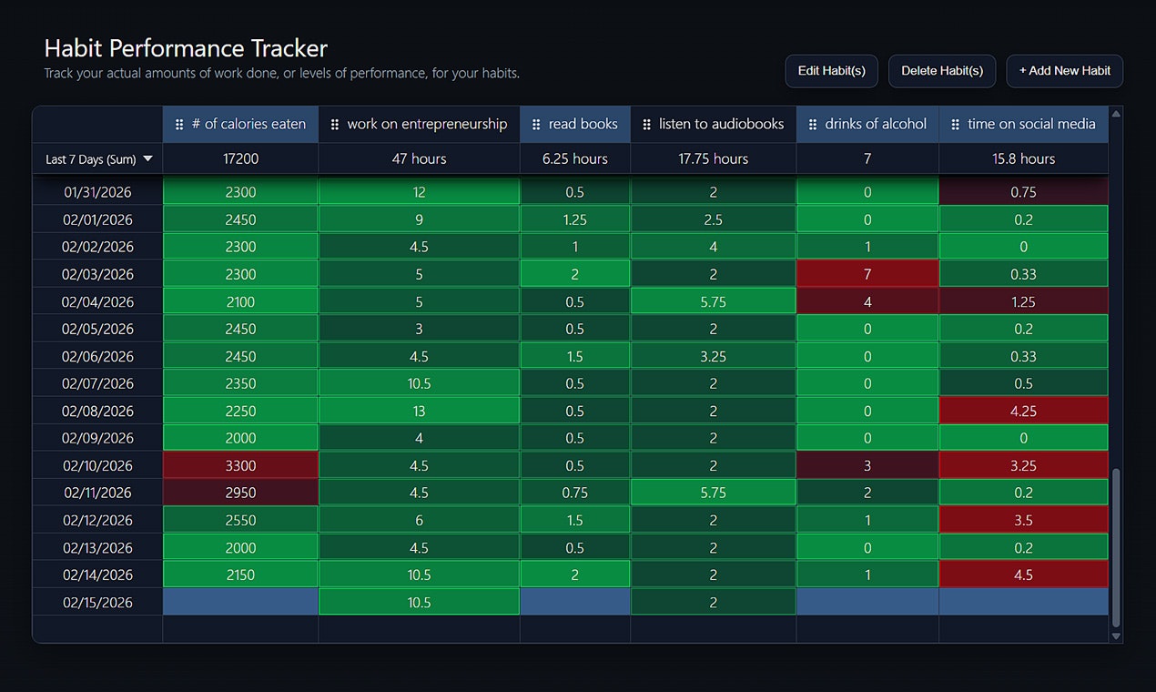 Super Simple Habit Tracker - Screenshot 2 showing product features and functionality