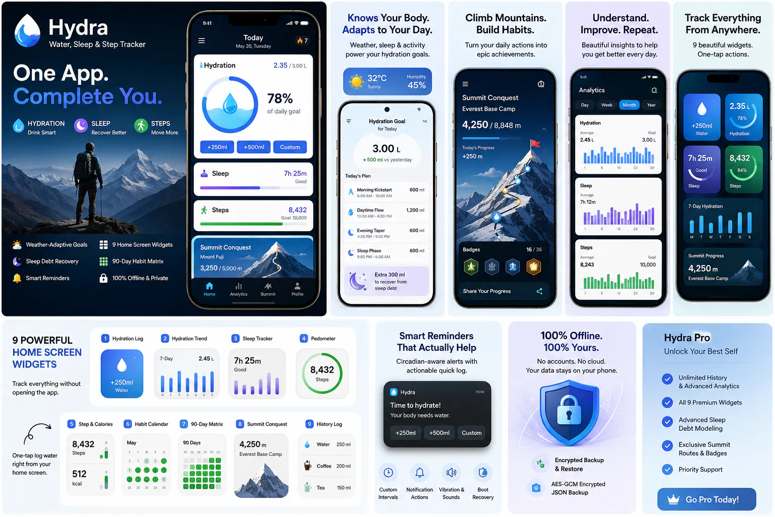 Hydra – Smart Hydration & Health Tracker gallery image