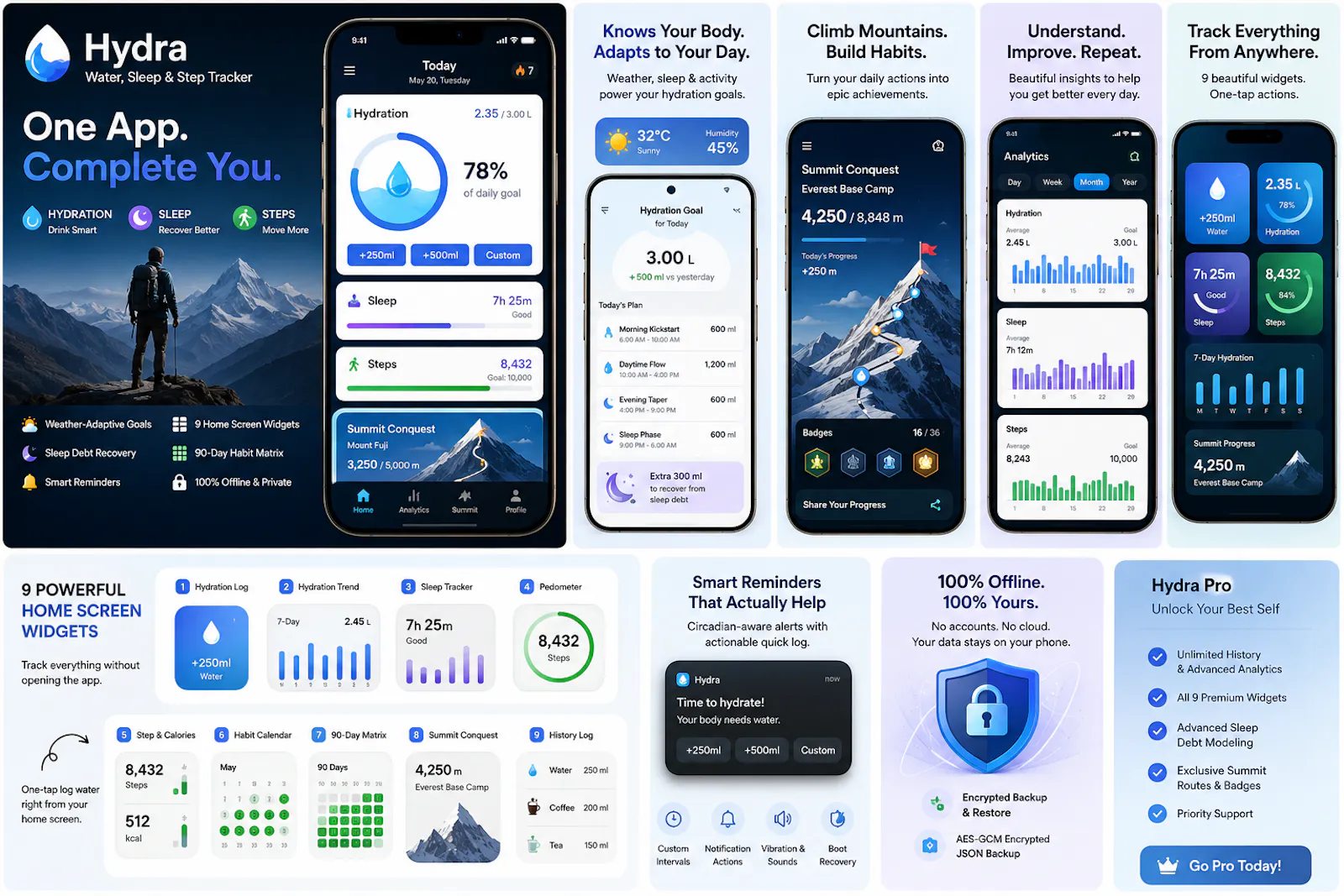 Hydra – Smart Hydration & Health Tracker screenshot 1