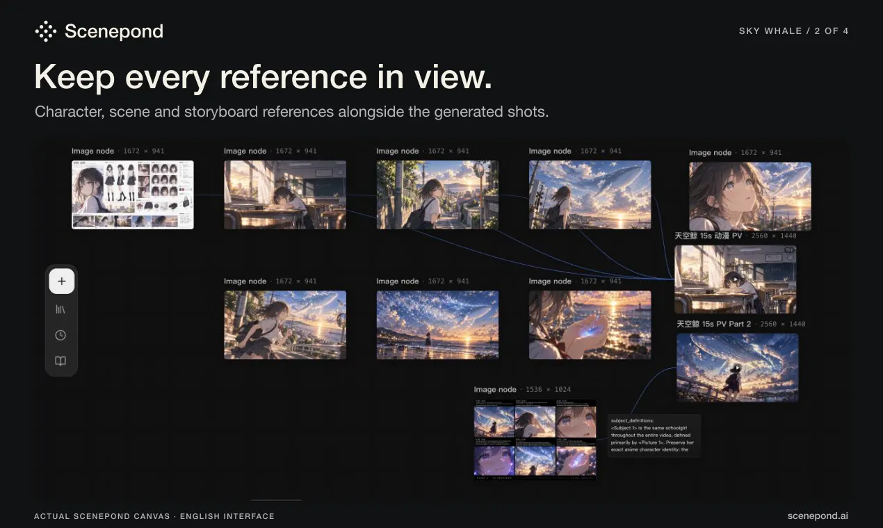 Scenepond gallery image