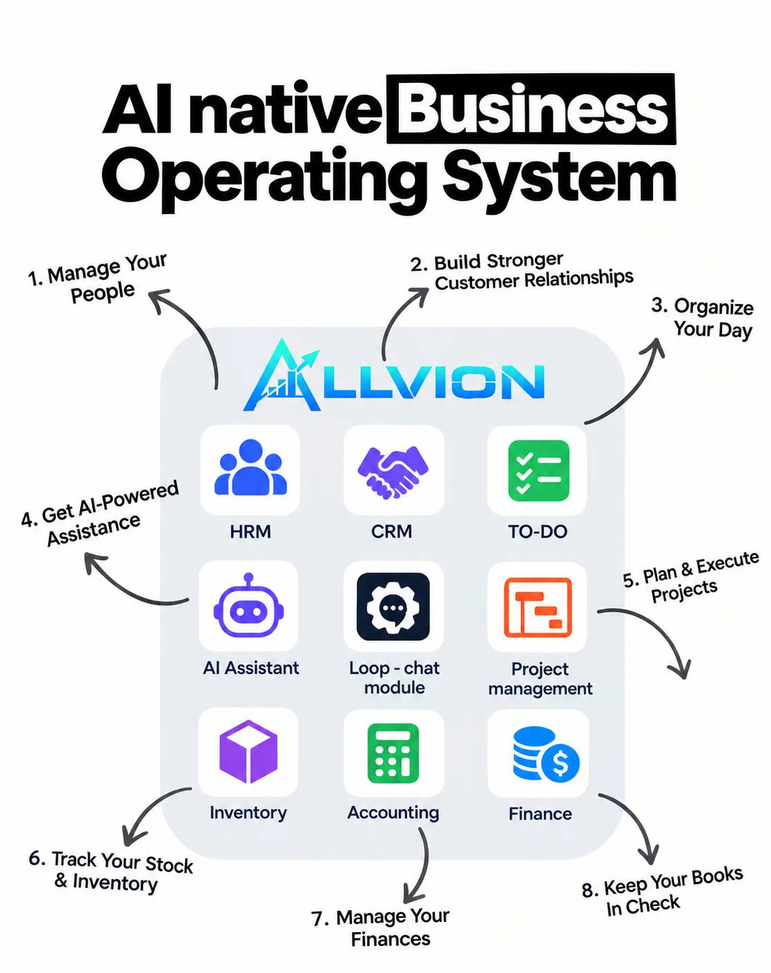 Allvion gallery image