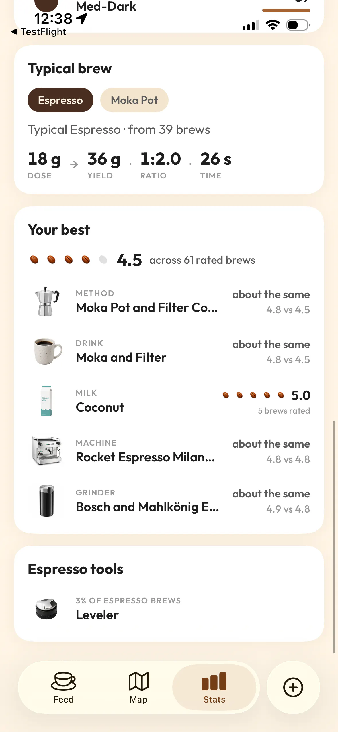 Koffeelab: Your coffee journal gallery image