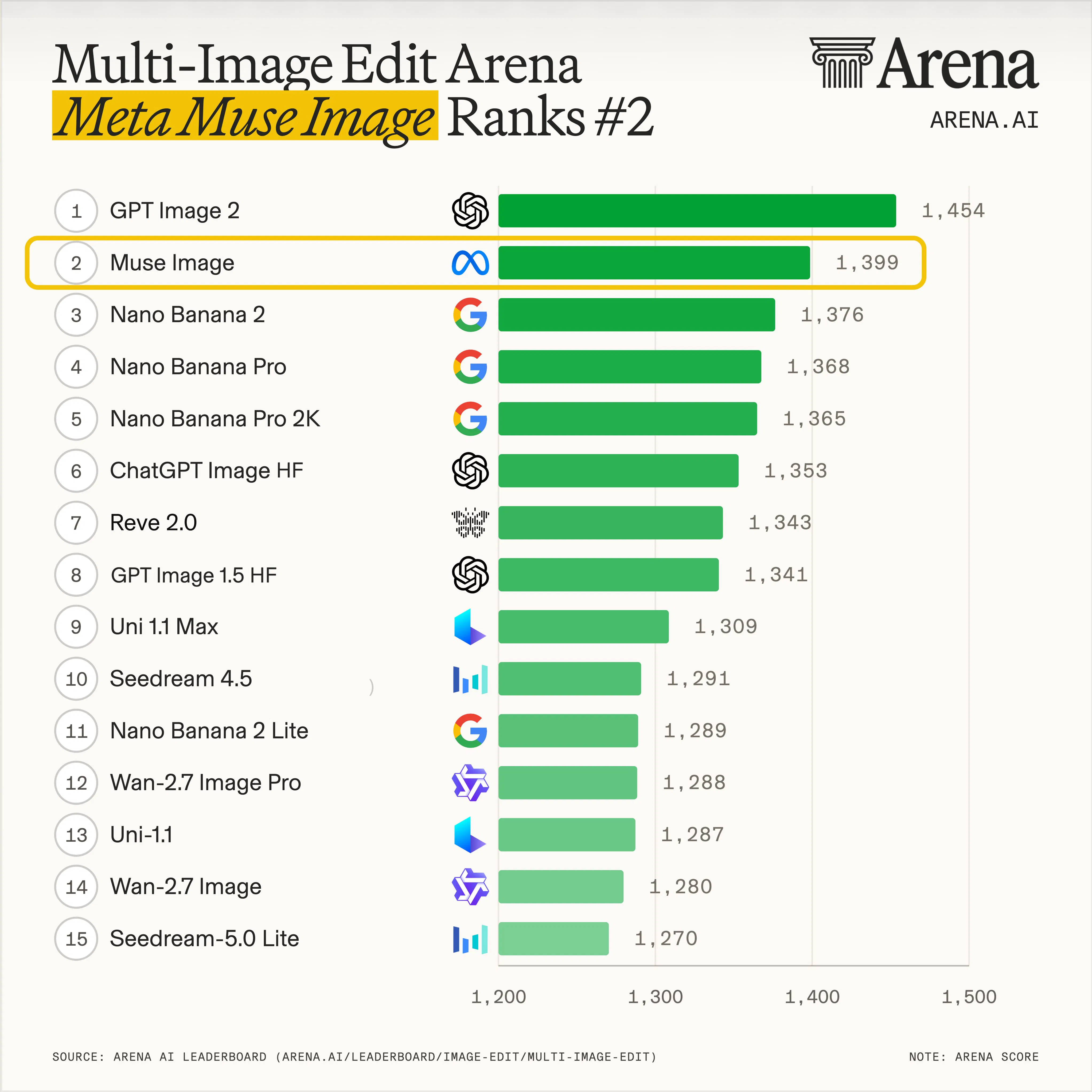 Muse Image gallery image