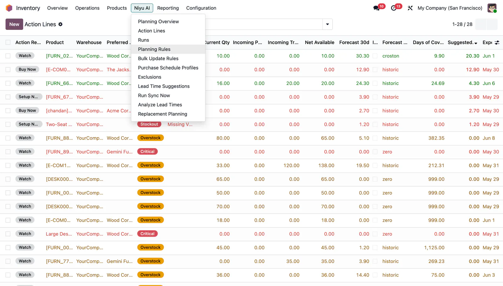Niyu Smart Stock screenshot 14