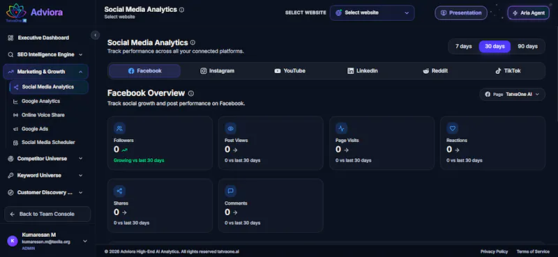 Adviora.ai screenshot 2