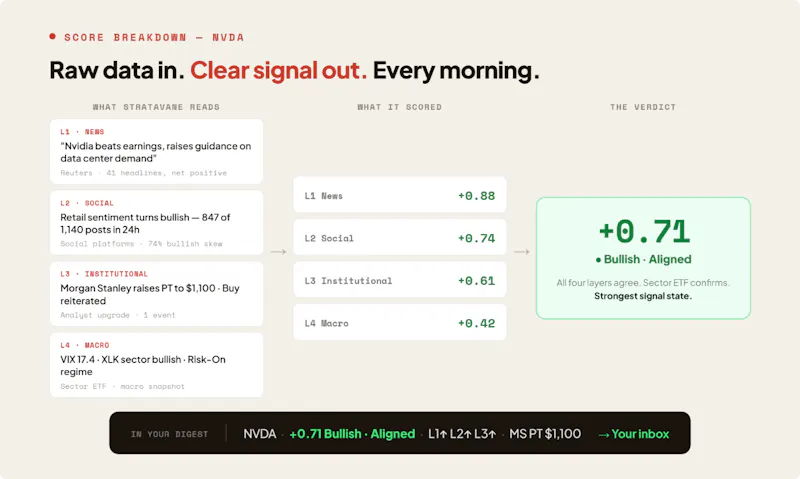 StrataVane screenshot 3
